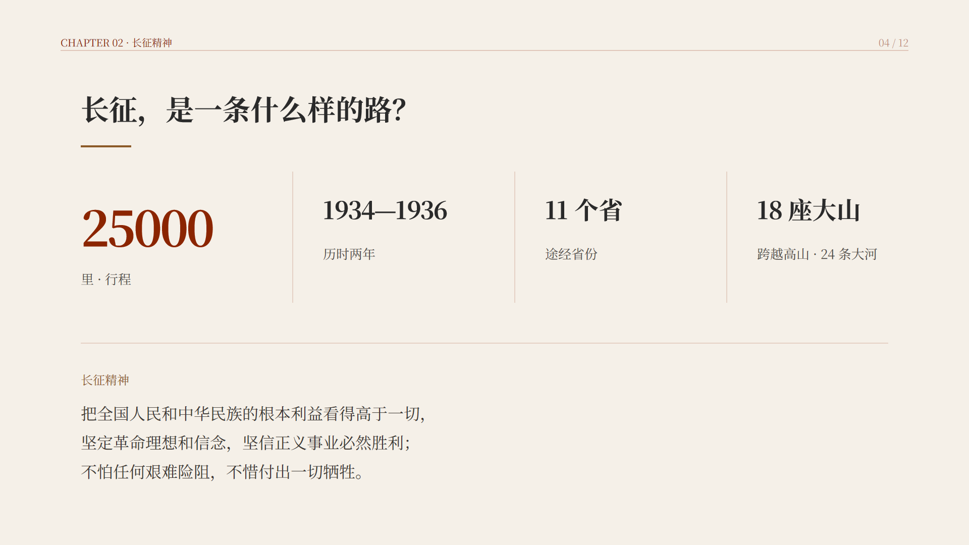 PPT第4页 长征数据